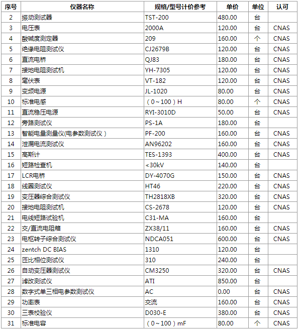 电磁校准检测能力