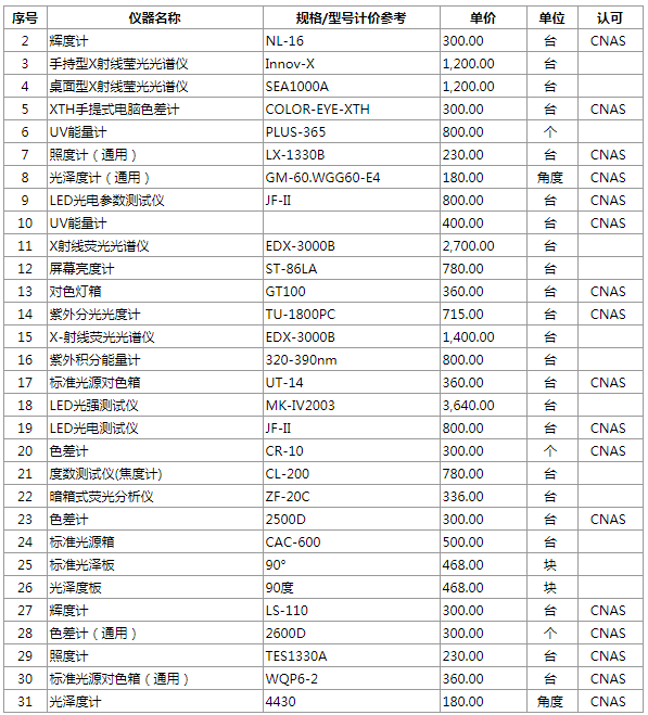 光学计量校准检测能力