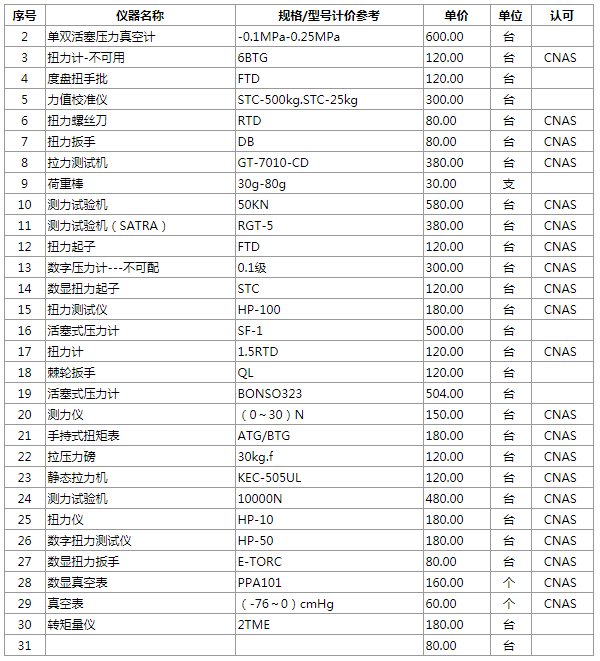 力学校准检测能力