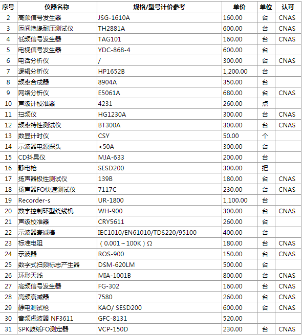 无线电校准检测能力