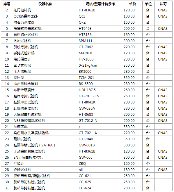 专检计量校准检测能力